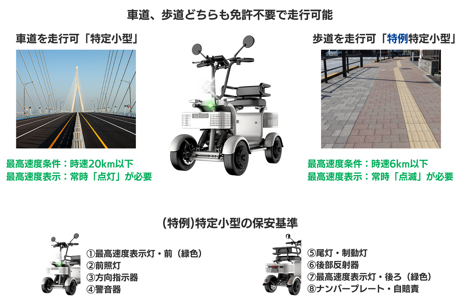 エレポーター 特定小型の保安基準 | ELEMOs